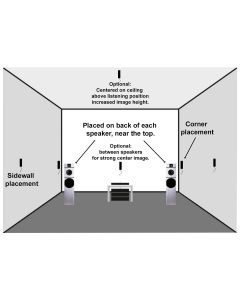 Passive Room Neutralizers - Crystal 