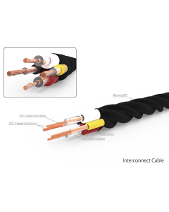 Harmonic Technology Para-I Interconnect